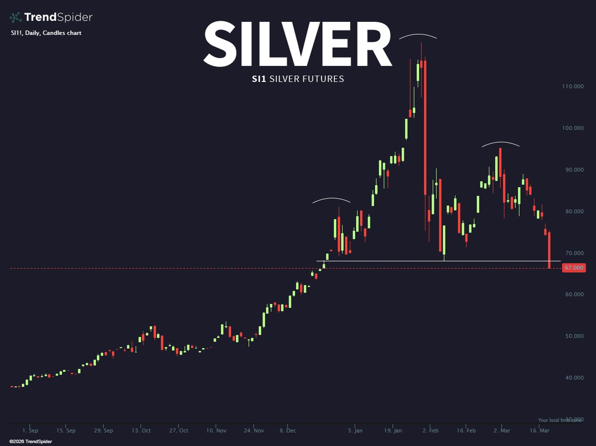 TrendSpider tweet media