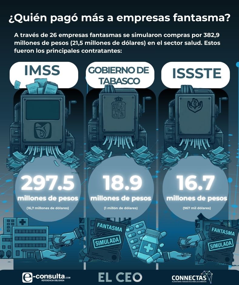 CONNECTAS tweet media