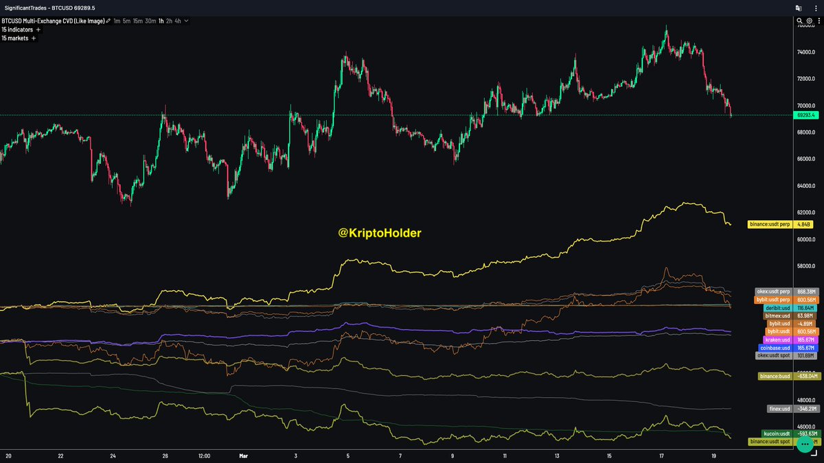 Kriptoholder 🔔 tweet media