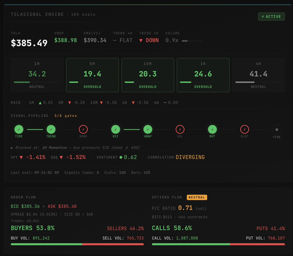 Dark Stone Capital tweet media