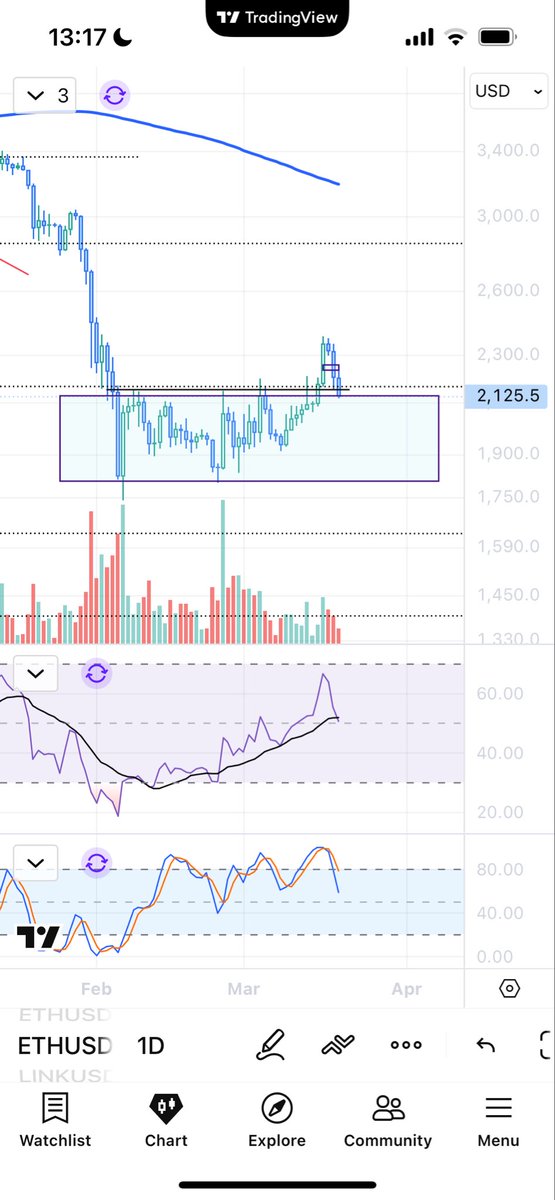 ₿R₿ Trading & Investment Journal tweet media