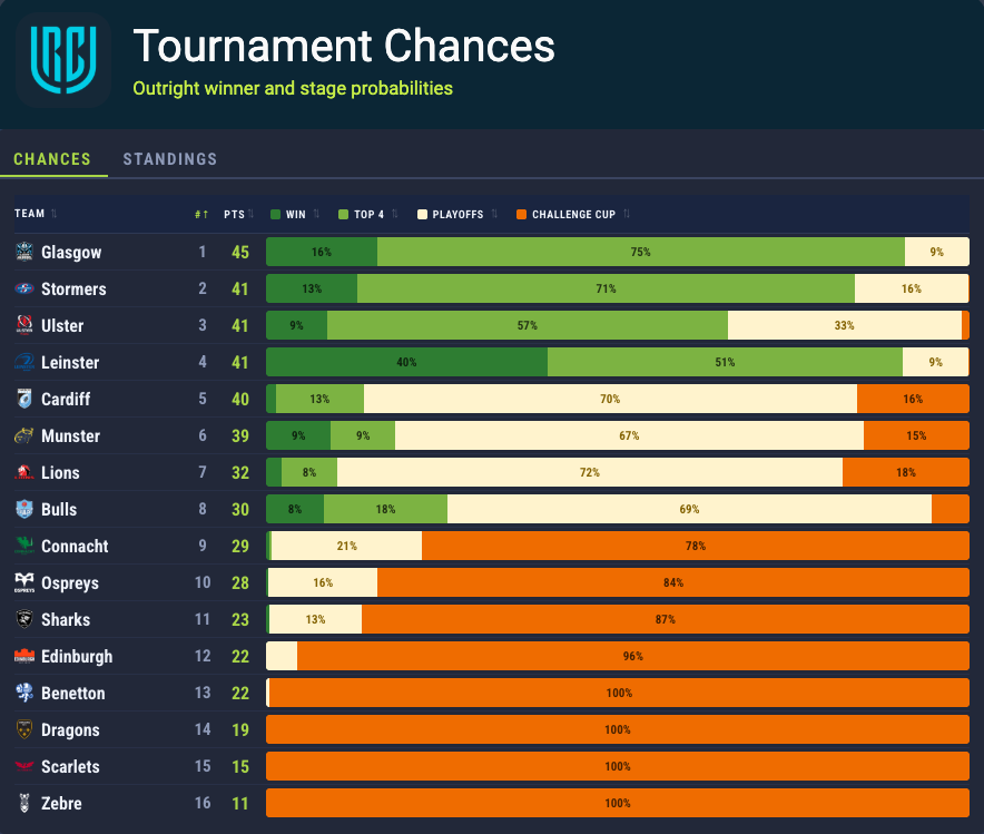 Rugby4Cast tweet media