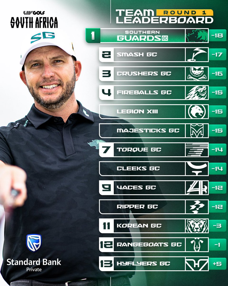 Southern Guards GC tweet media