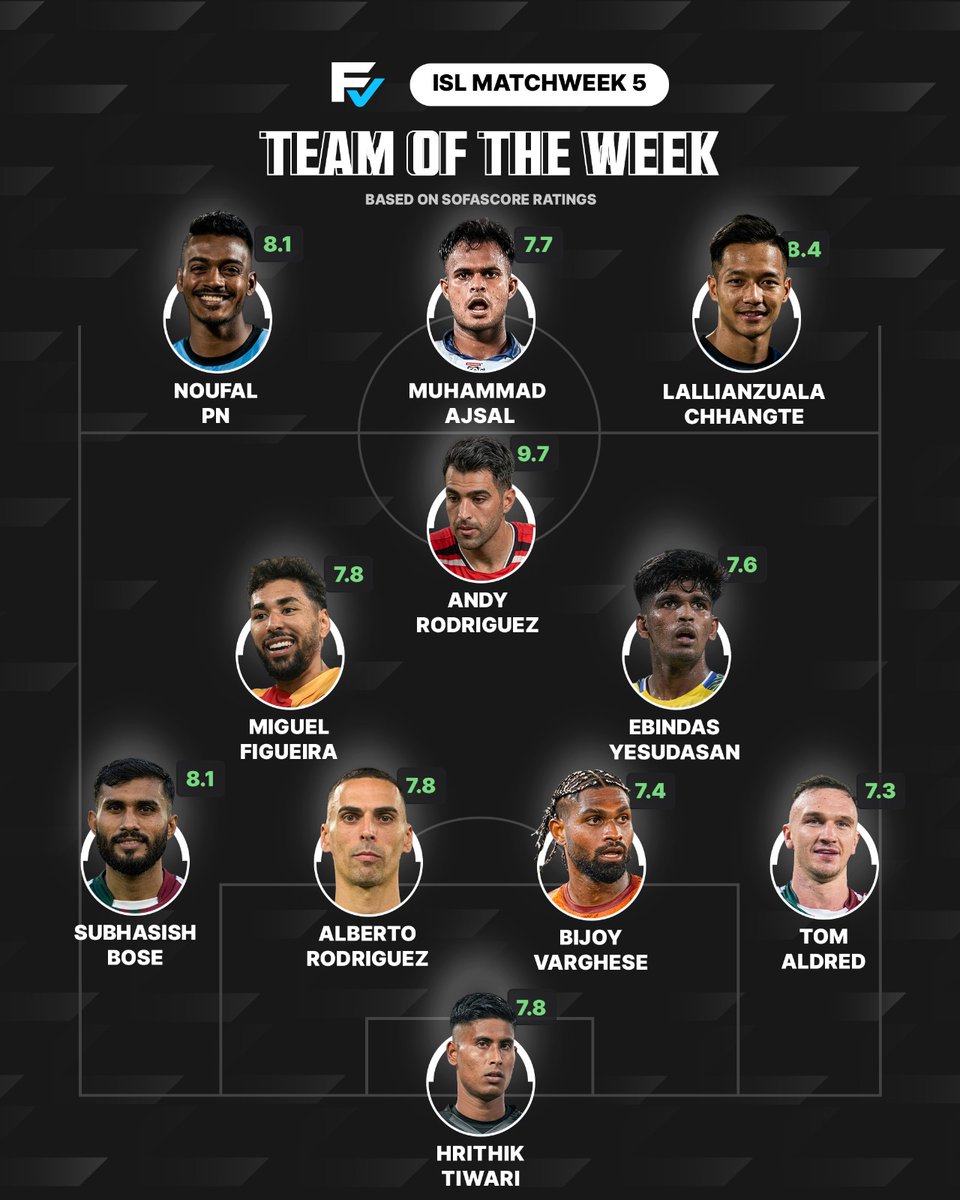 Field Vision tweet media