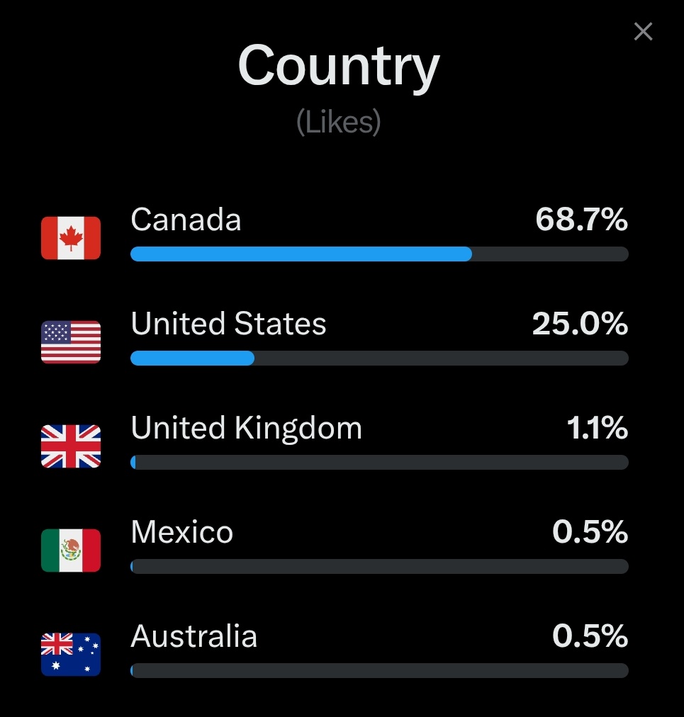 Zachary Tisdale 🇨🇦 tweet media