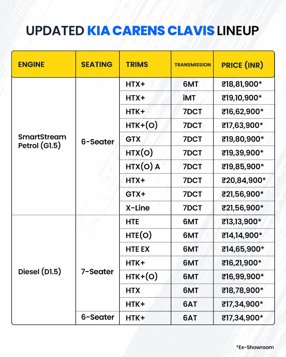 91Wheels.com tweet media