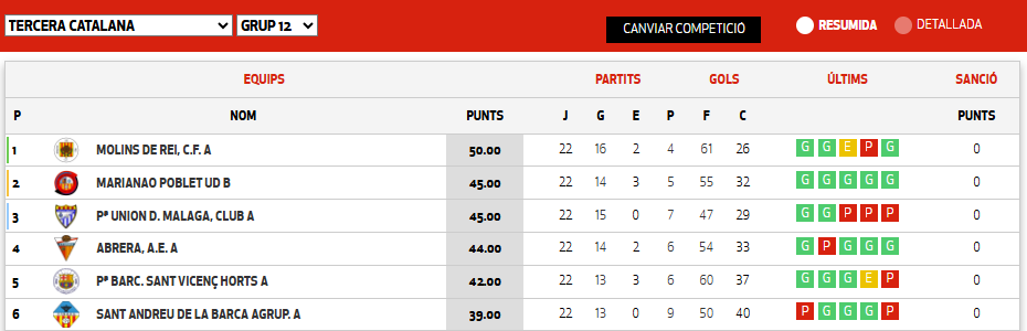 Fútbol Baix Llobregat - By Luis tweet media