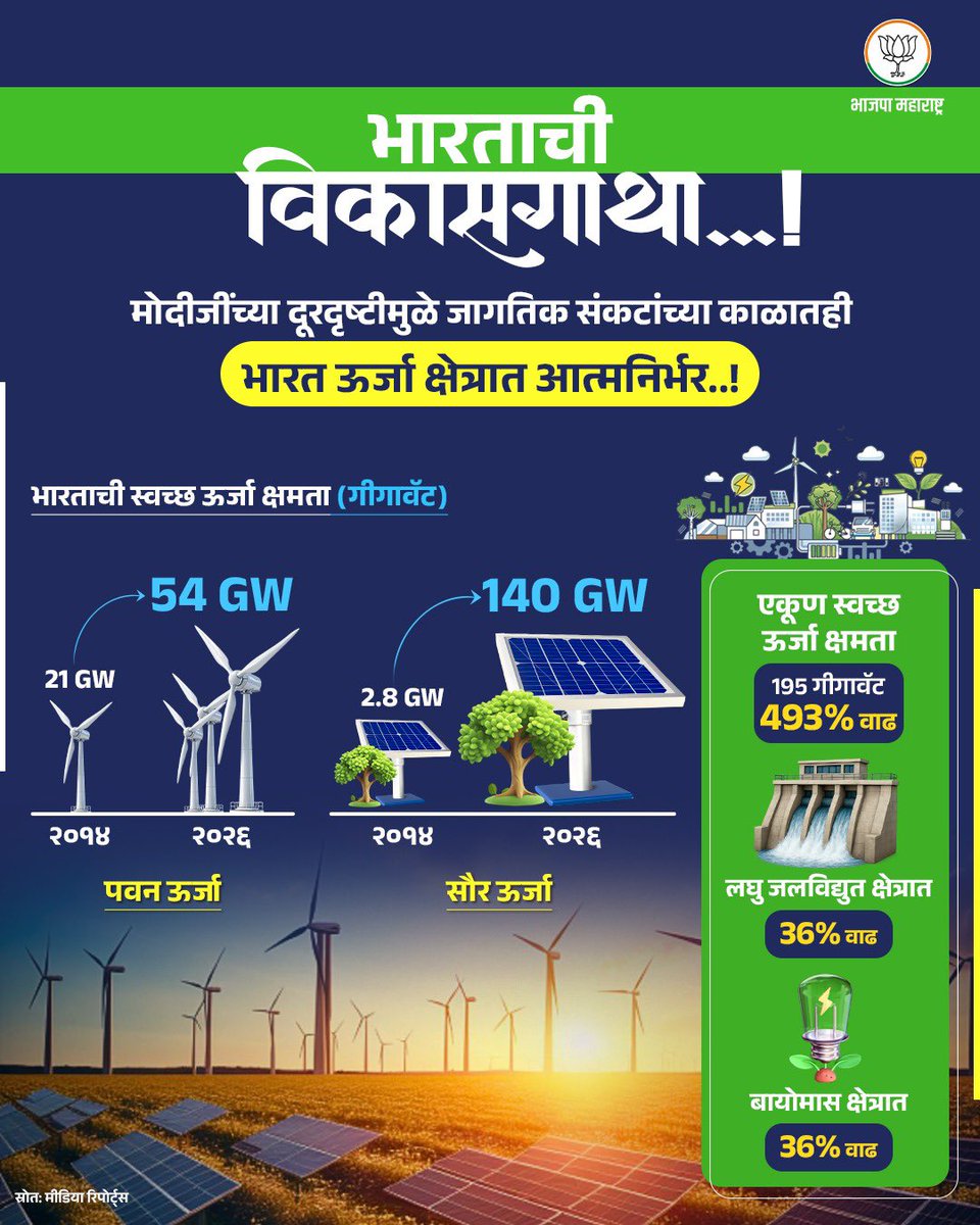 Chitra Kishor Wagh tweet media