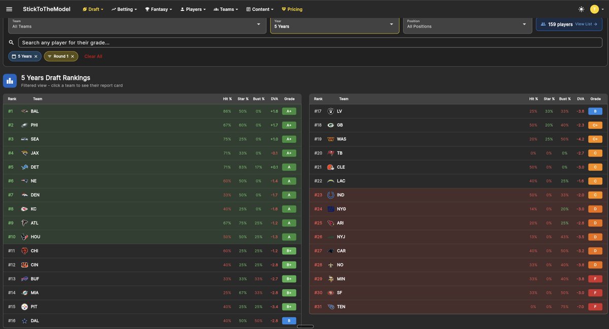 Football Stats Guy tweet media