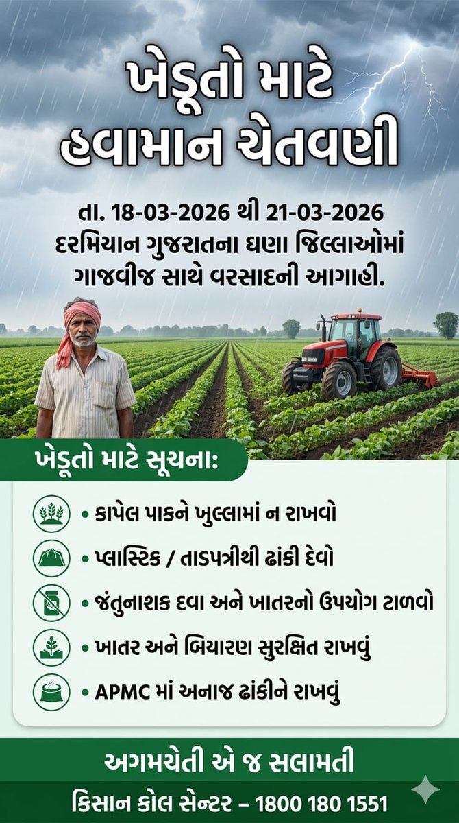 નાવકાસ્ટ (ત્વરિત ચેતવણી) 📢
(જાહેર કર્યાનો સમય: ૧૯ માર્ચ ૨૦૨૬, ૧૬:૦૦ કલાકે)
(આગામી ૩ કલાક માટે માન્ય)
હવામાન વિભાગ અમદાવાદ દ્વારા જારી કરાયેલ સત્તાવાર સૂચના:
ભારે વરસાદ, તીવ્ર ગાજવીજ અને કરાની ચેતવણી (૬૨-૮૭ કિ.મી. પવન): ⛈️⚡🌨️
ગુજરાત રાજ્યના દેવભૂમિ દ્વારકા, પોરબંદર, જામનગર,