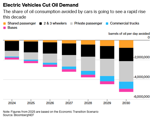 Canadian Climate Institute tweet media