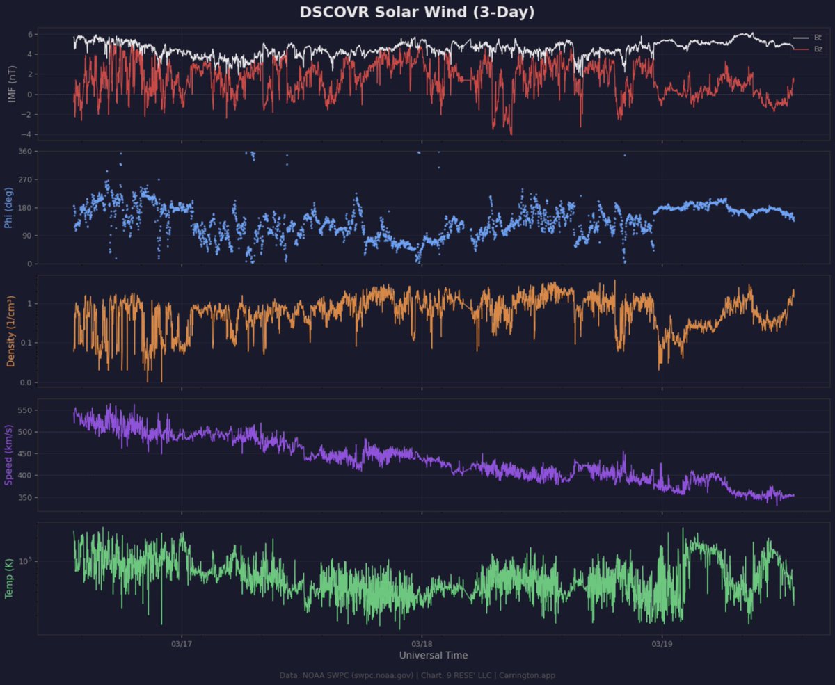 SpaceWeatherNews tweet media