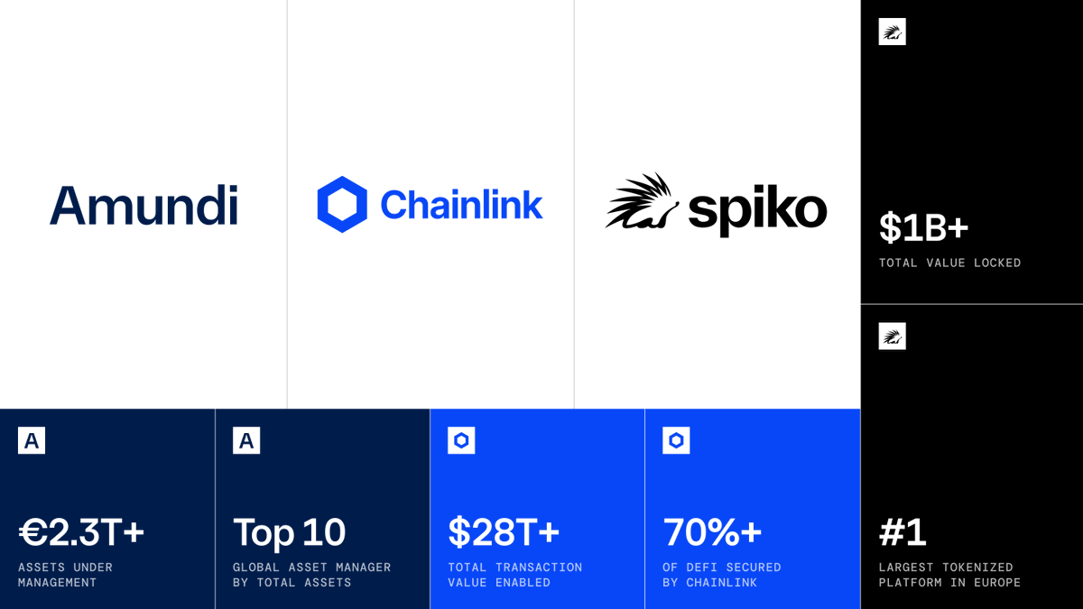 Chainlink tweet media