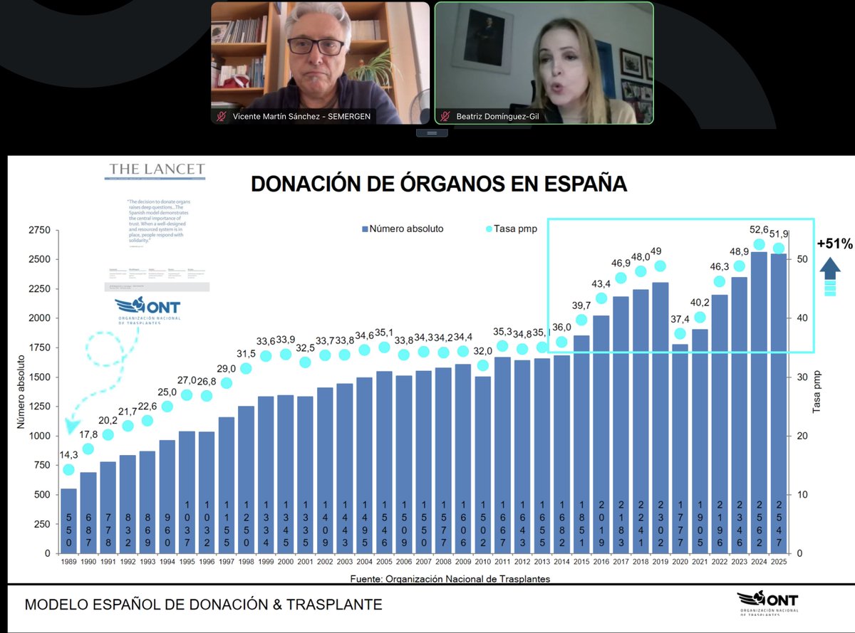 SEMERGEN | Médicos de AP tweet media