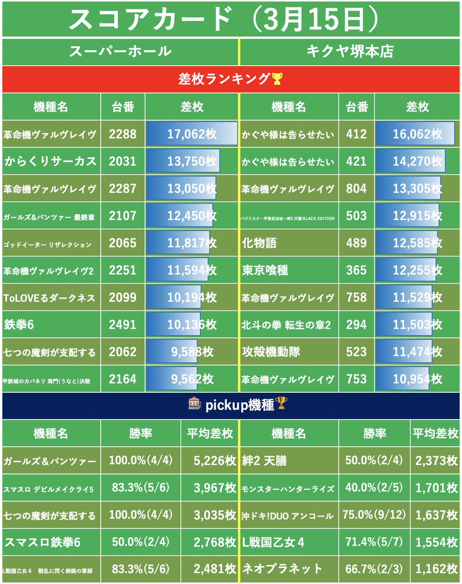 ゴルスロ好きの余暇文化 tweet media