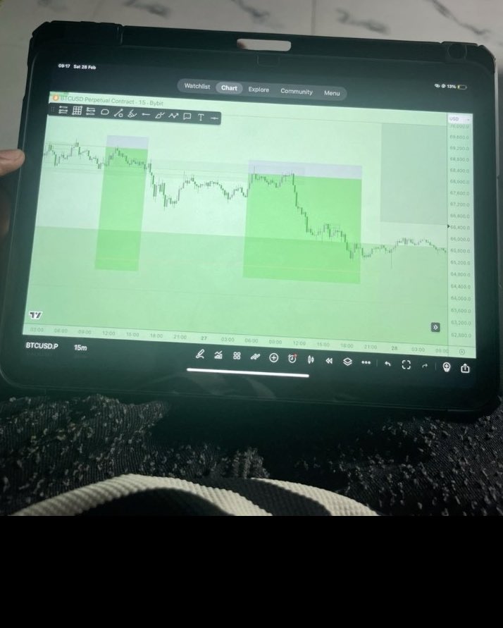 Financial Deraa tweet media
