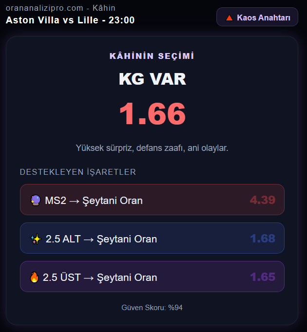 orananalizipro's tweet photo. Aston Villa vs Lille
KG VAR - 1,66
#AstonVilla #Lille #UEL #AVLLOSC #EuropaLeague #Kahin #Tahmin https://t.co/SwO8wSIlOc