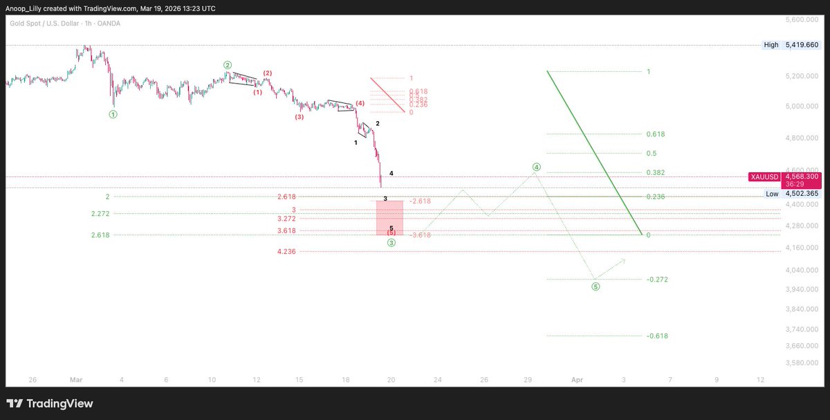 AnoopLilly tweet media