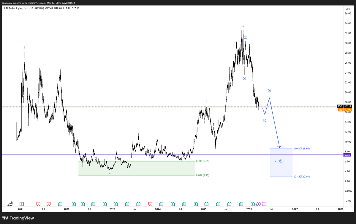 EW_Investing tweet media