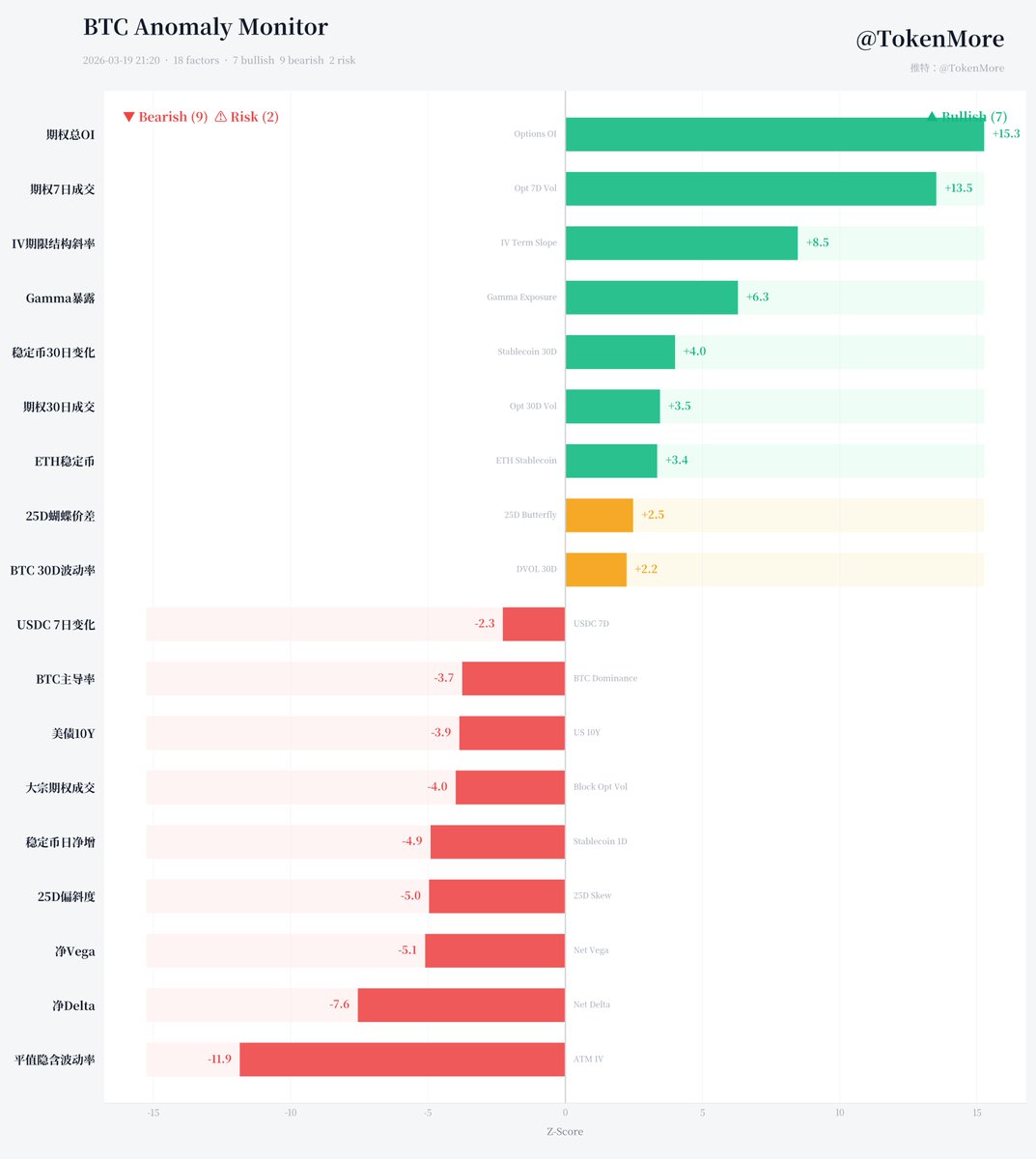 （TokenMore)萌小主🍣 tweet media