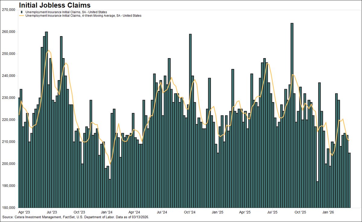 Cetera Investment Management tweet media