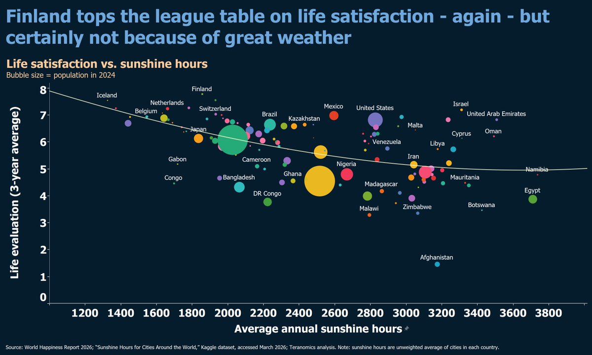 Tera Allas CBE | @teraallas.bsky.social tweet media
