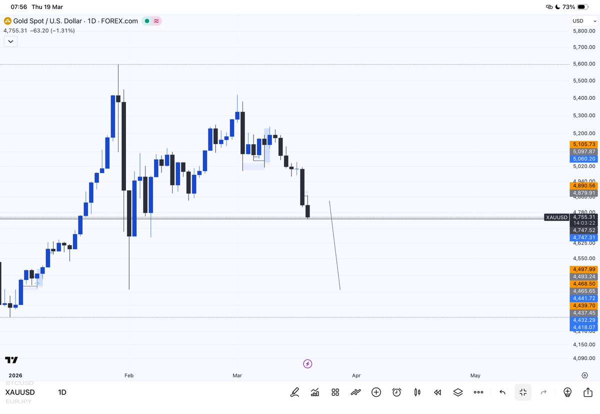 Callmelingard's tweet image. Xau usd
11rr

Looking for a buy opportunity