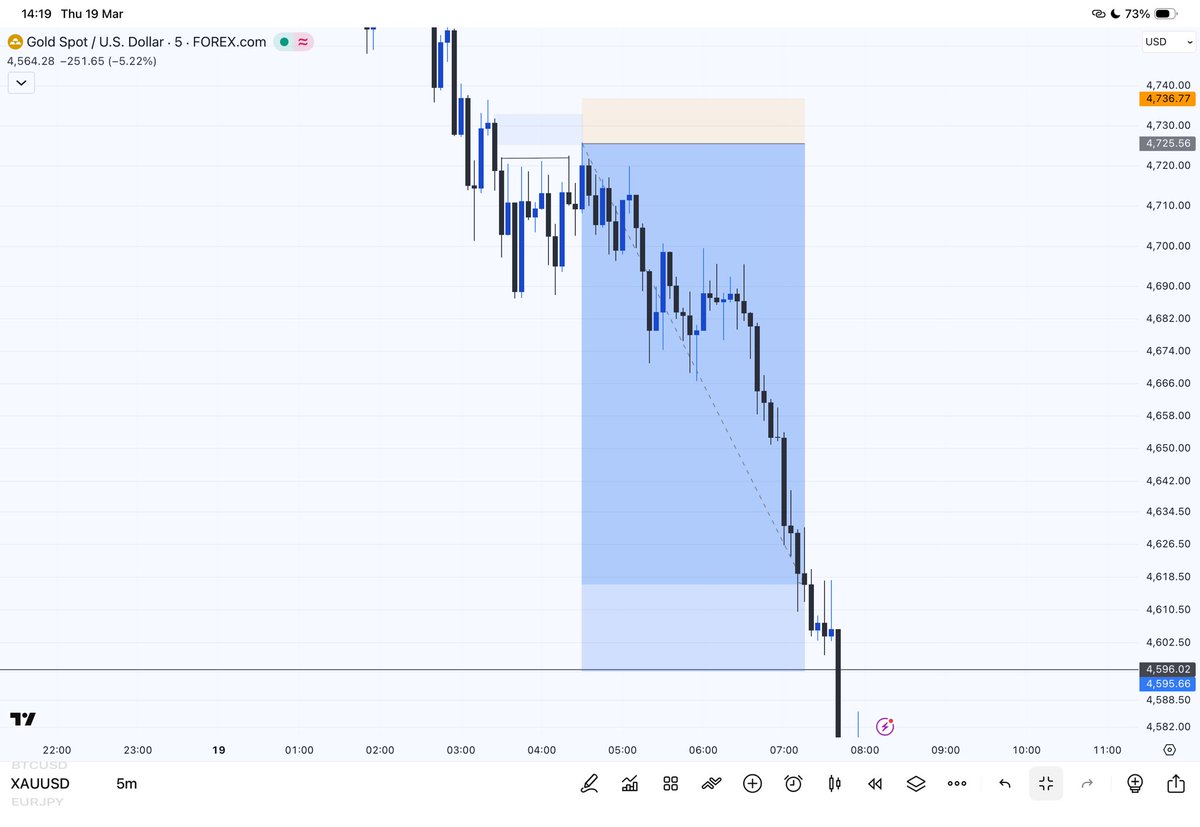 Callmelingard's tweet image. Xau usd
11rr

Looking for a buy opportunity