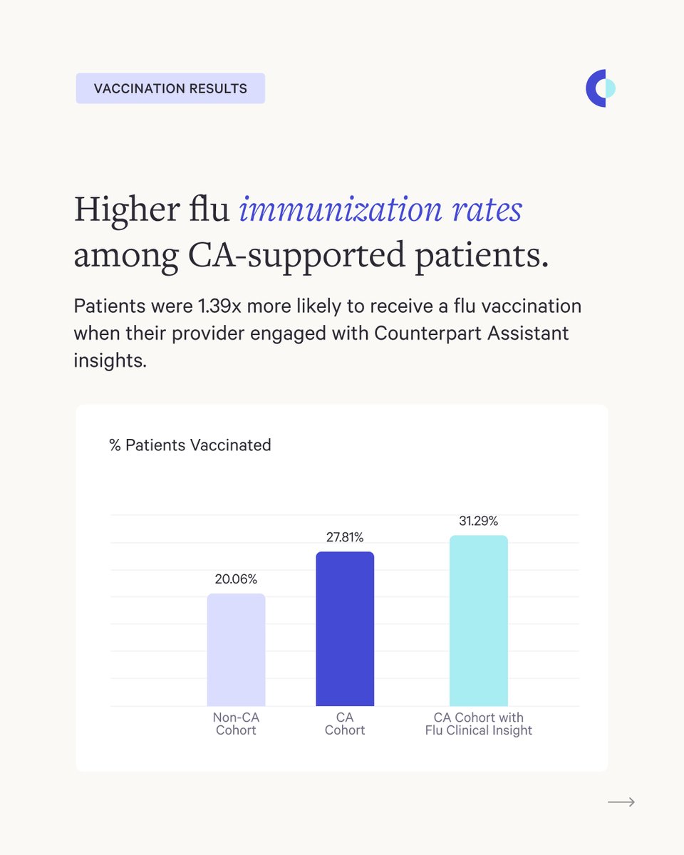 Counterpart Health tweet media