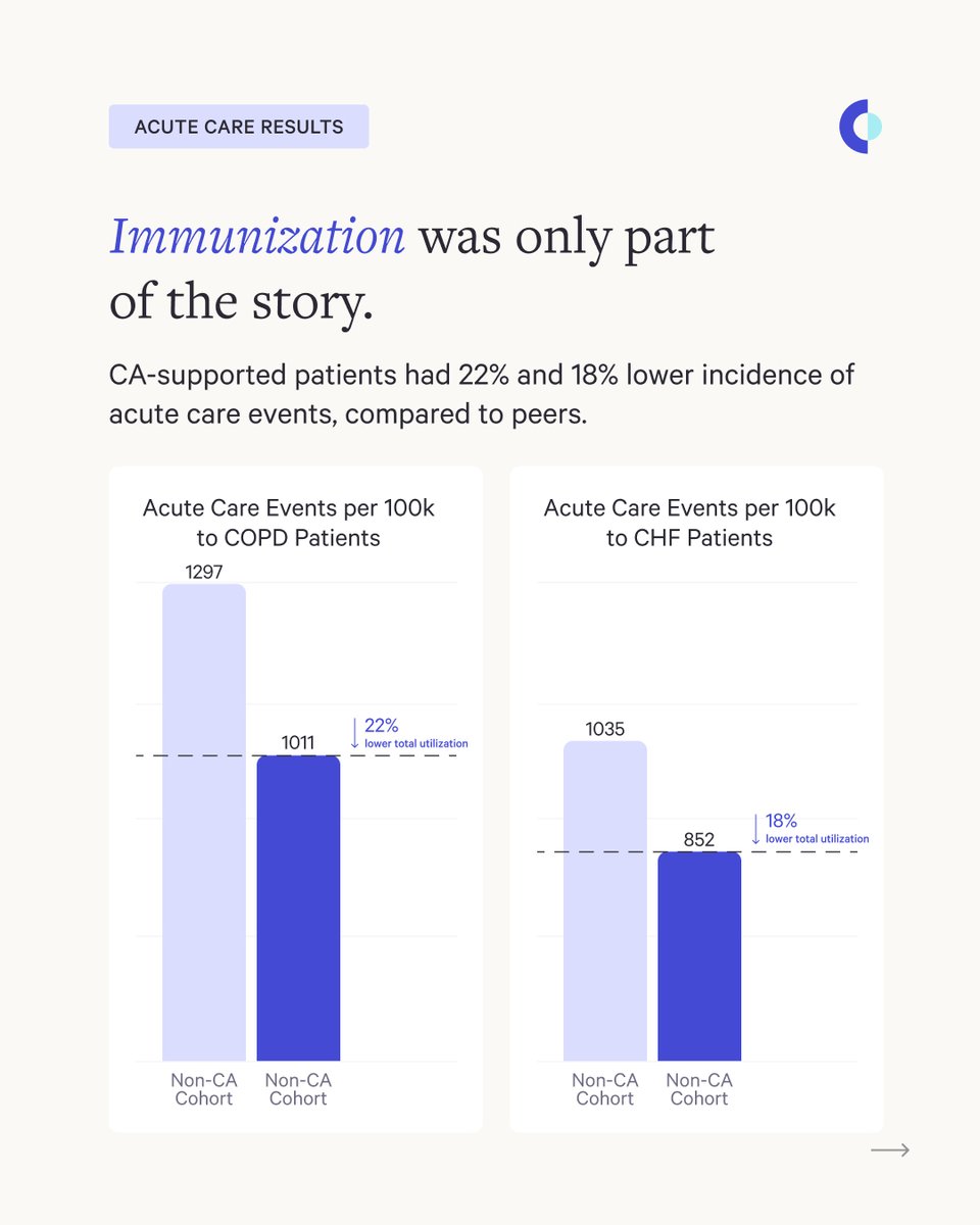 Counterpart Health tweet media