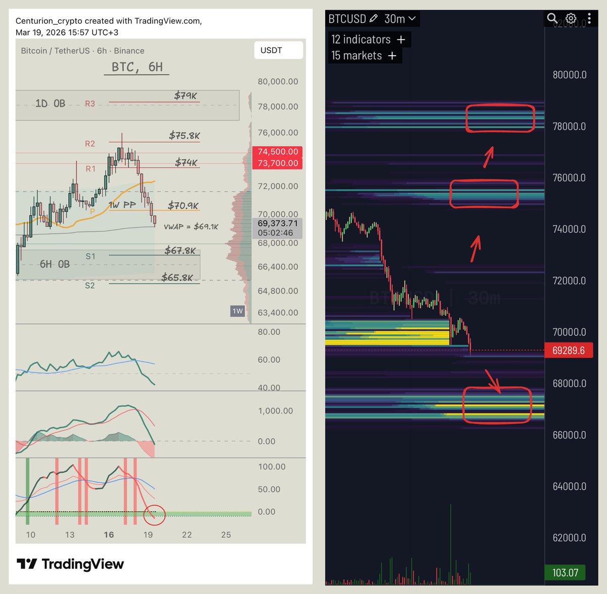 Centurion tweet media