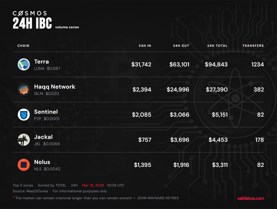 Validatus.com tweet media