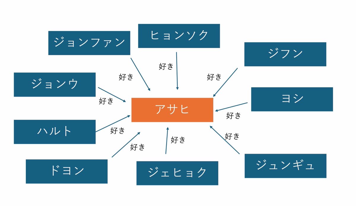 がんばる tweet media