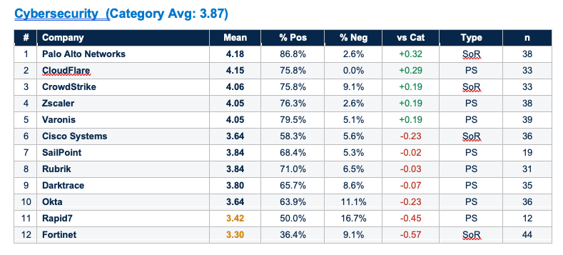 Adam @ RepVue tweet media