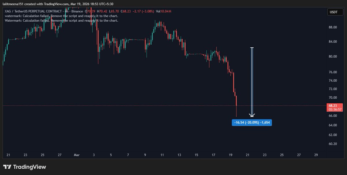 Crypto TA King tweet media