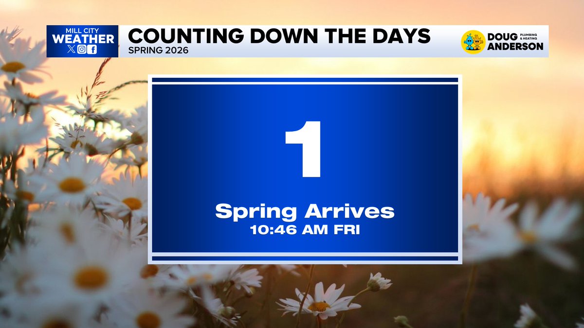 Mill City Weather tweet media