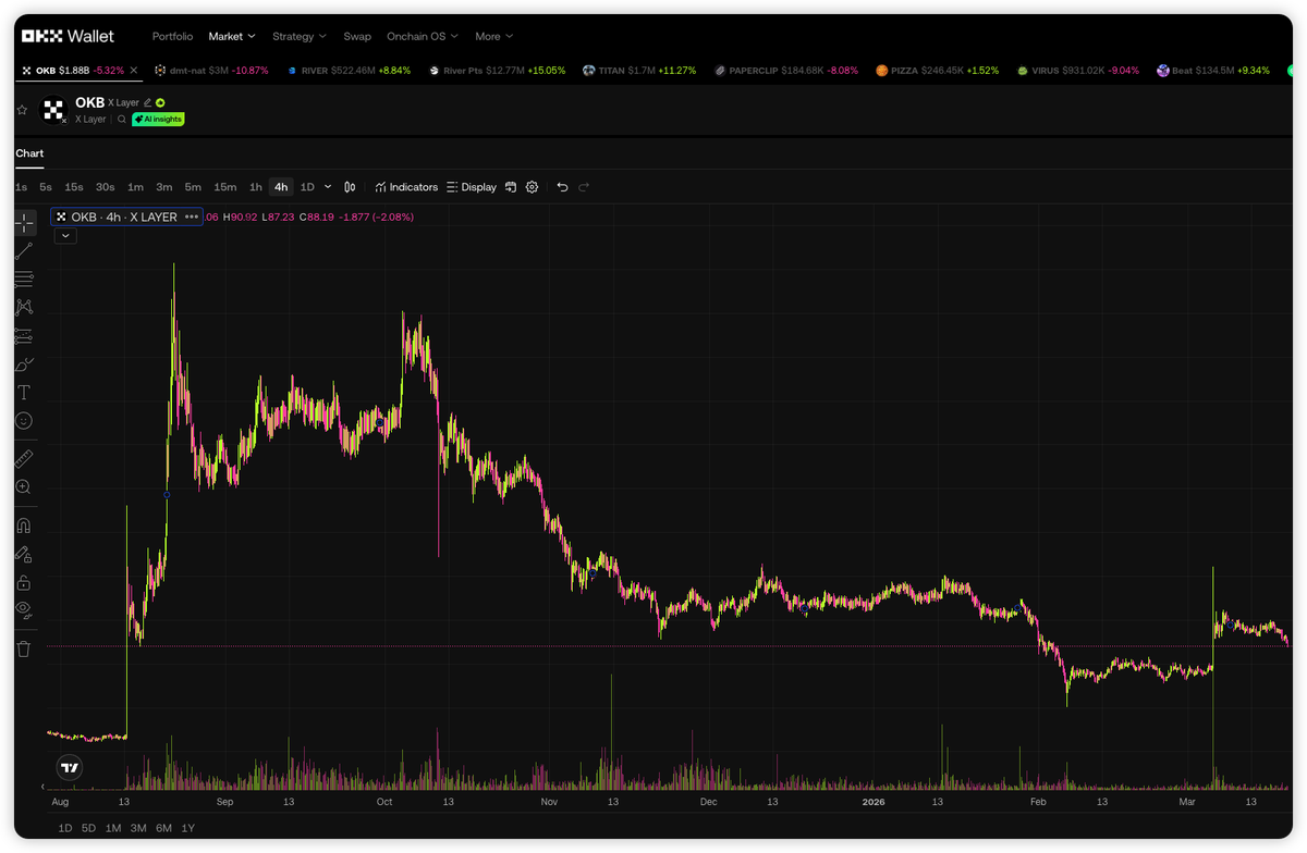 Fisher 🌊RIVER | Renaiss tweet media