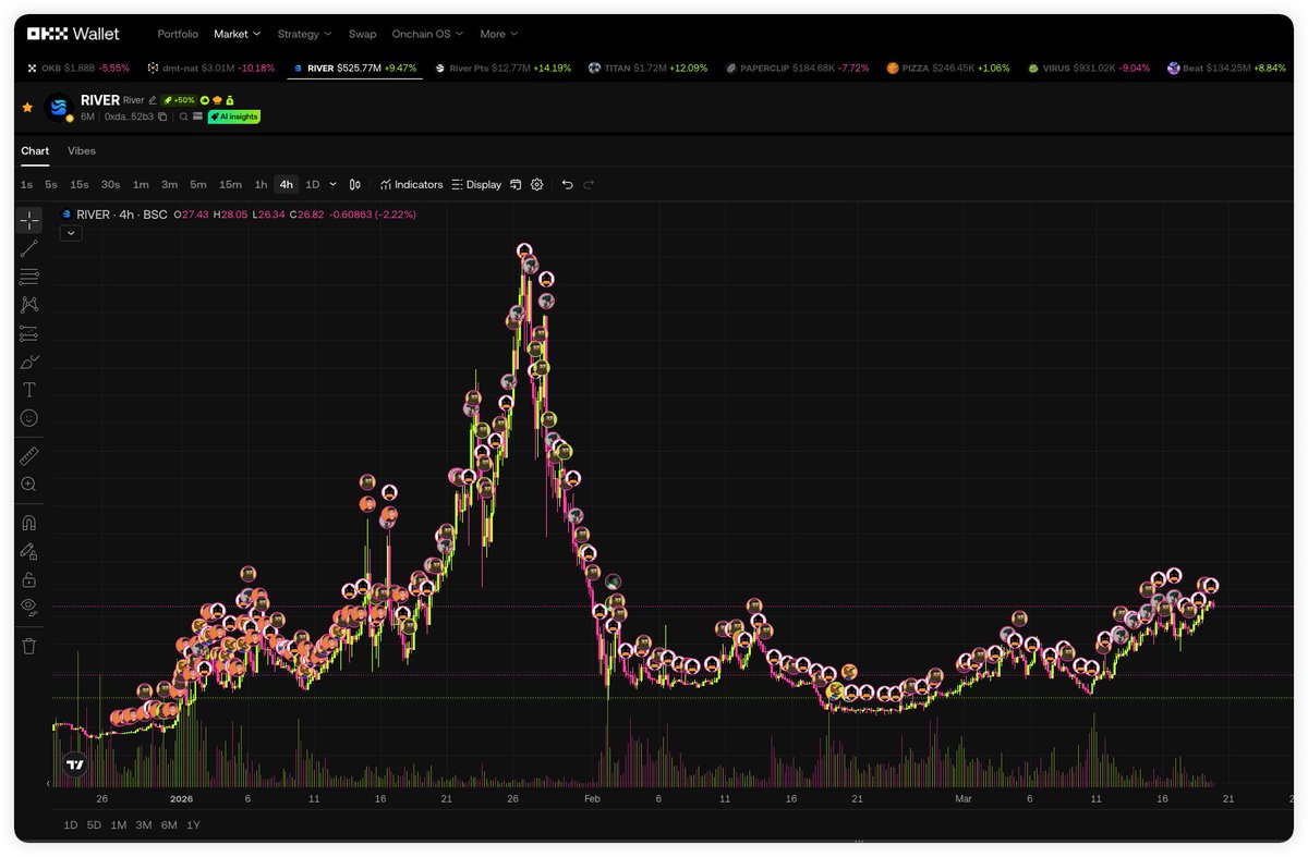 Fisher 🌊RIVER | Renaiss tweet media