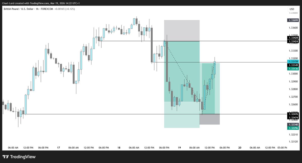 ChartLord 📊📈📉 tweet media
