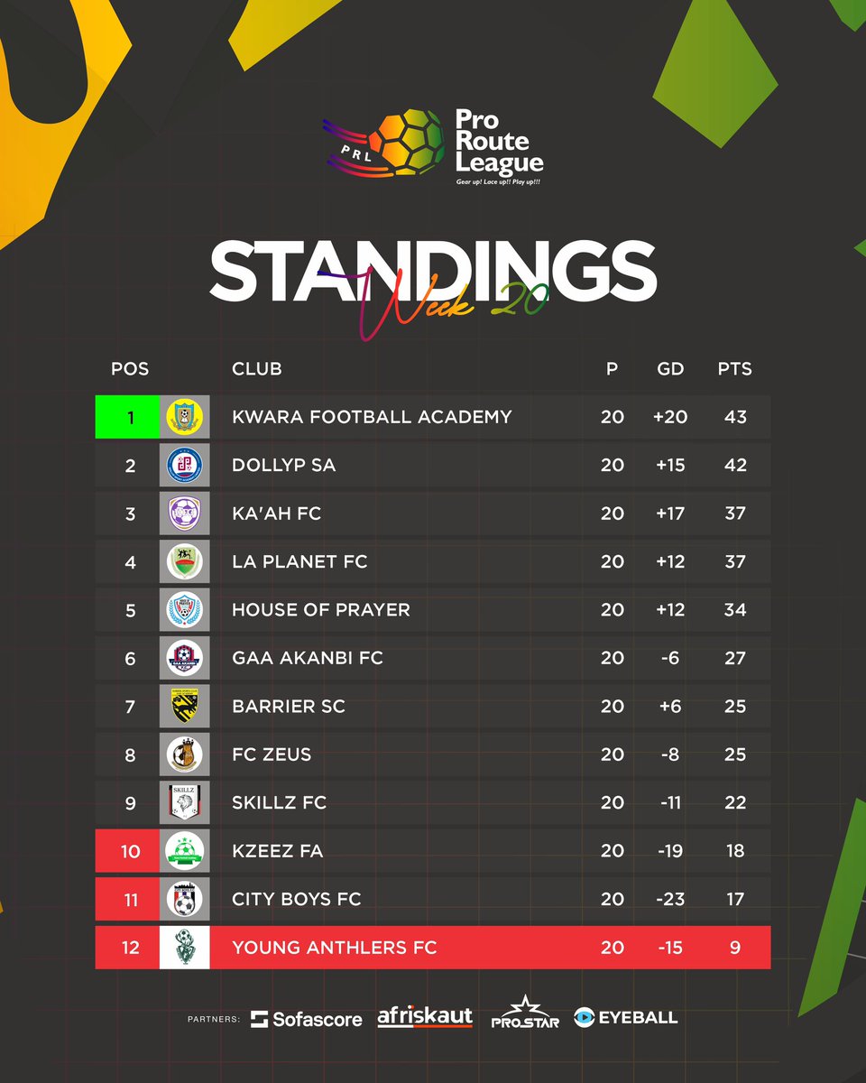 The Pro Route League tweet media