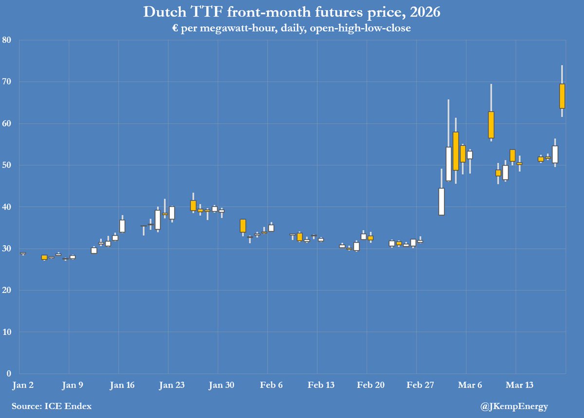 John Kemp tweet media
