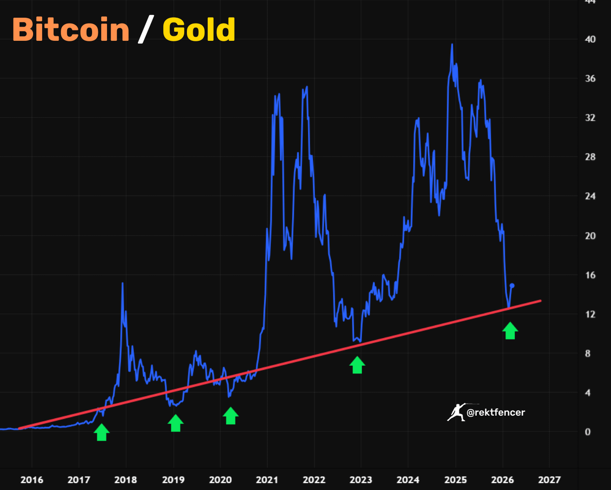 Rekt Fencer tweet media