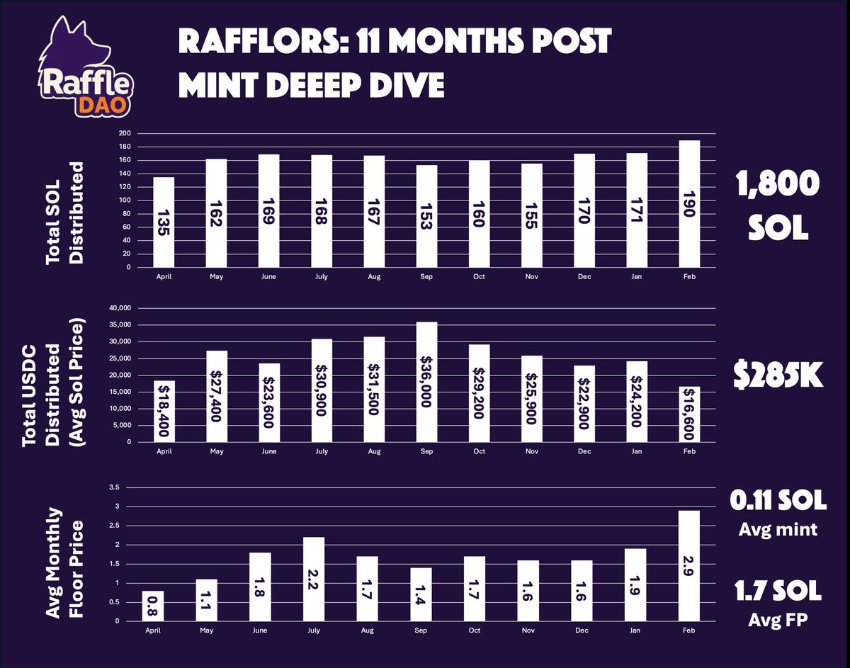 RaFFle DAO tweet media