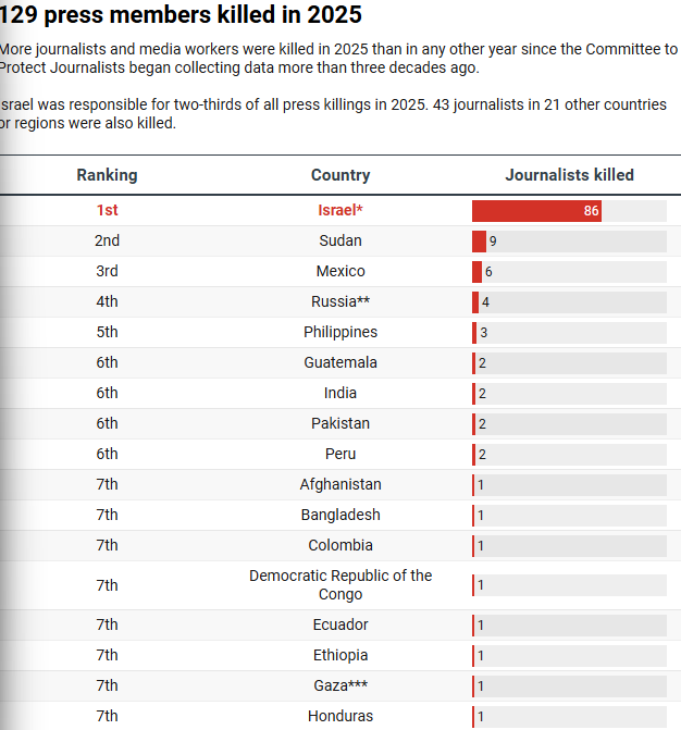 ⚠️ PARODY General ®  ™ tweet media