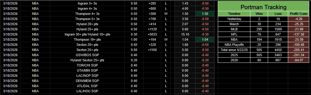 PortmanTracker tweet media