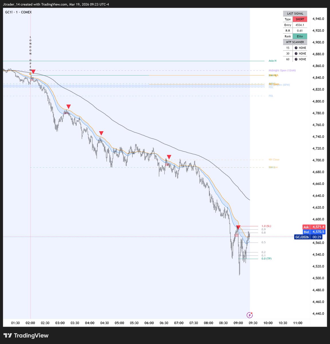 J trader tweet media