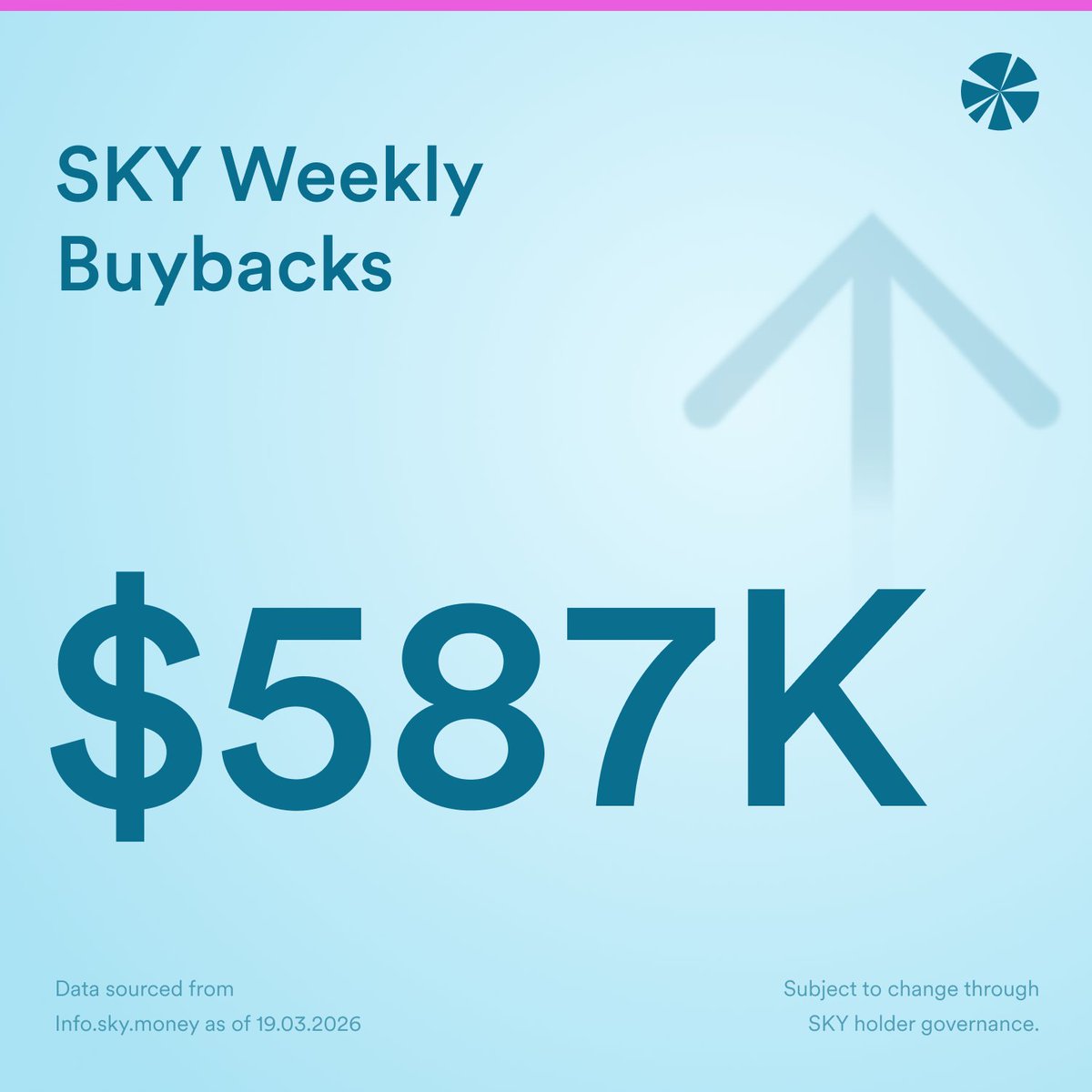 Sky Ecosystem Insights tweet media