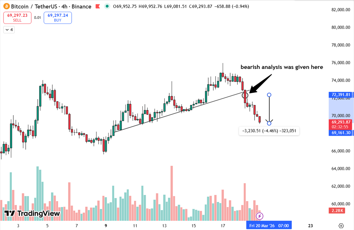 Bee_TradeClub's tweet photo. analytics are as accurate as calls

print here! on any market move

opportunities are already here. https://t.co/jvf4F77PwS