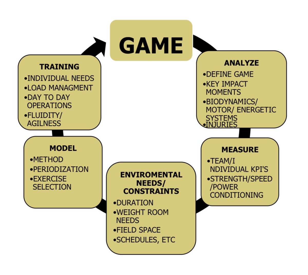 Mike Niklos tweet media