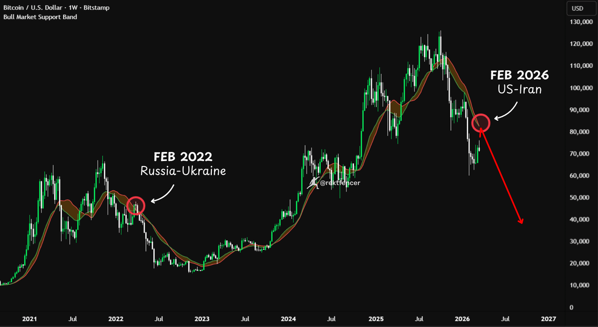 Rekt Fencer tweet media